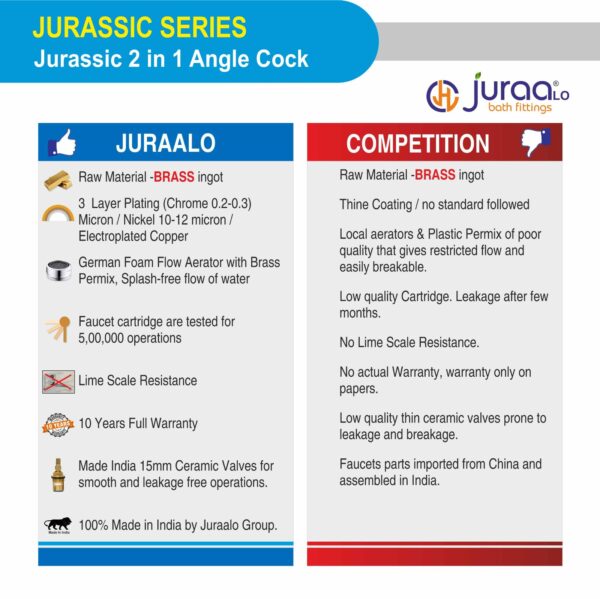 Jurassic 2 in 1 Angle Cock-6