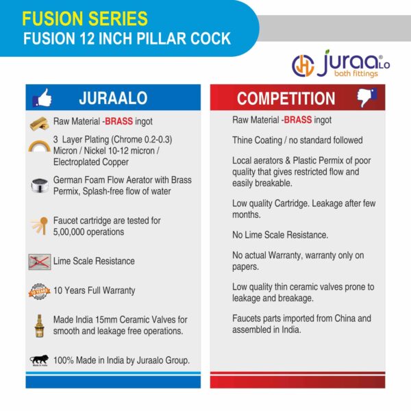 Fusion 12 Inch Pillar Cock-5