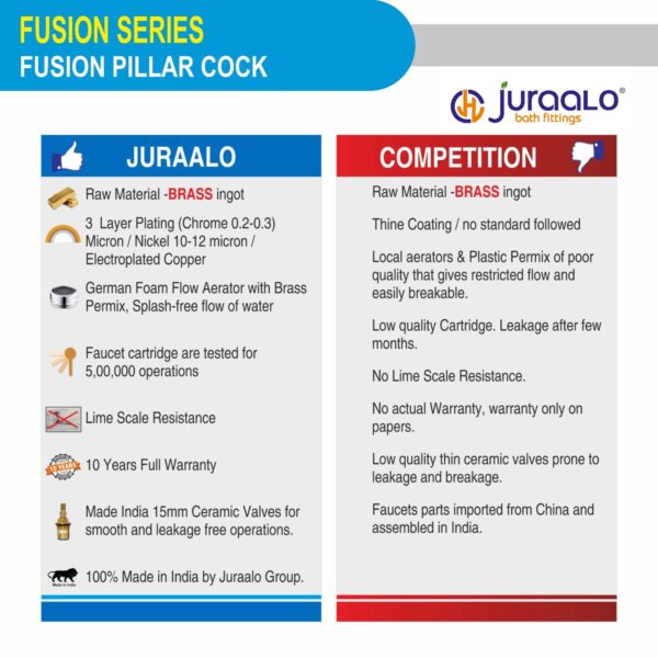 Fusion Pillar Cock-5